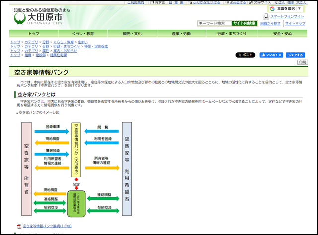 大田原市の空き家買取業者一覧